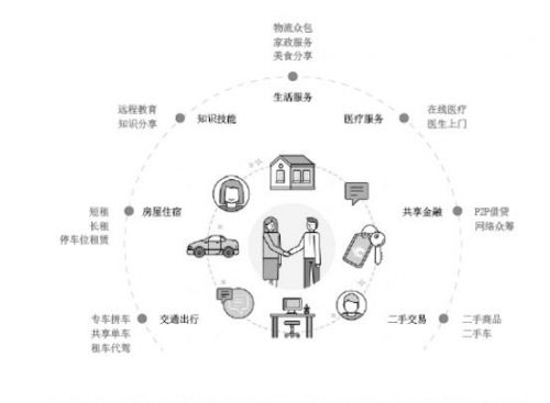 共享軟件開發(fā)的下一站未來