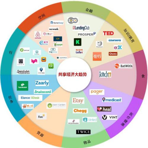 普通產(chǎn)品是如何變成共享產(chǎn)品的