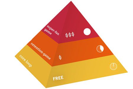 微信公眾平臺(tái)，微信，微信想向用戶付費(fèi)模式轉(zhuǎn)型?圖片