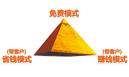 評(píng)估APP應(yīng)用是否受歡迎的四個(gè)KPI指標(biāo)圖片