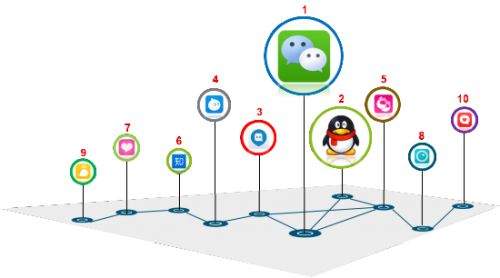 社交類app開發(fā)功能介紹圖片