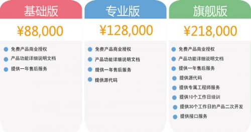 開發(fā)一個打車APP最優(yōu)惠的價格圖片