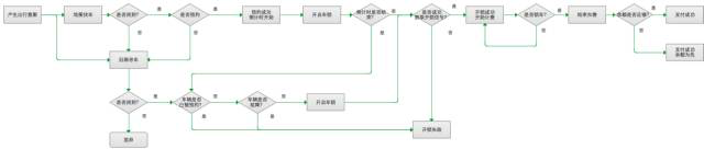 共享單車APP開發(fā)