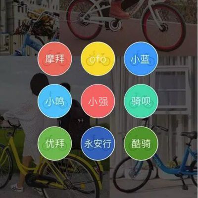 一款A(yù)PP可騎多種共享單車？不要被套路忽悠了！圖片