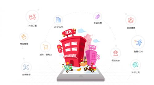 小程序與微商城的究竟有何區(qū)別圖片