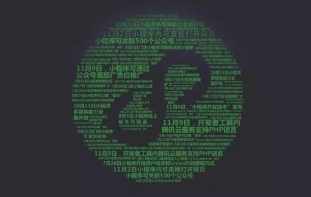 小程序開發(fā)