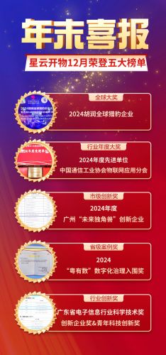 年末喜報(bào)丨星云開物榮登五大榜單！再獲全球大獎(jiǎng)圖片